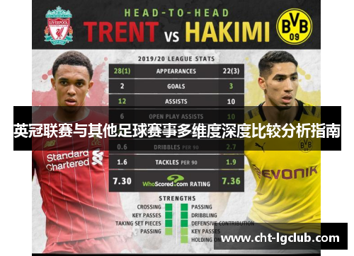 英冠联赛与其他足球赛事多维度深度比较分析指南