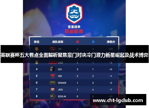 英联赛杯五大看点全面解析聚焦豪门对决冷门潜力新星崛起及战术博弈