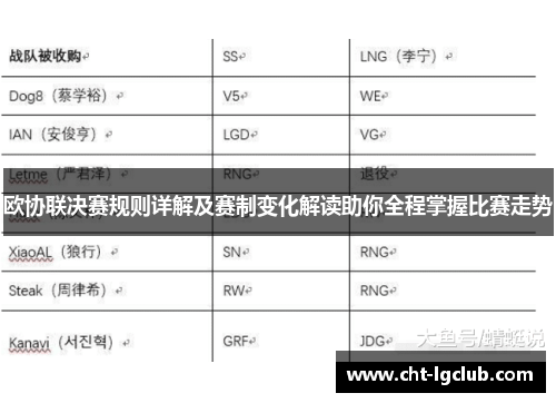 欧协联决赛规则详解及赛制变化解读助你全程掌握比赛走势 欧协联决赛规则详解及赛制变化解读助你全程掌握比赛走势