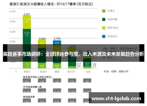 英超赛事市场调研：全球球迷参与度、收入来源及未来发展趋势分析