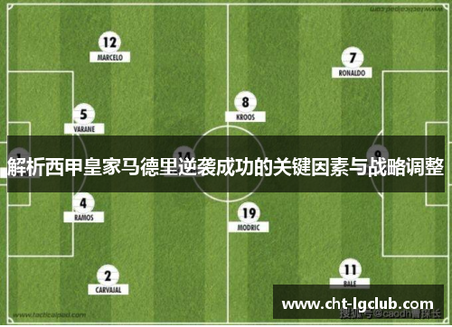 解析西甲皇家马德里逆袭成功的关键因素与战略调整