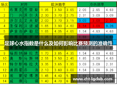 足球心水指数是什么及如何影响比赛预测的准确性