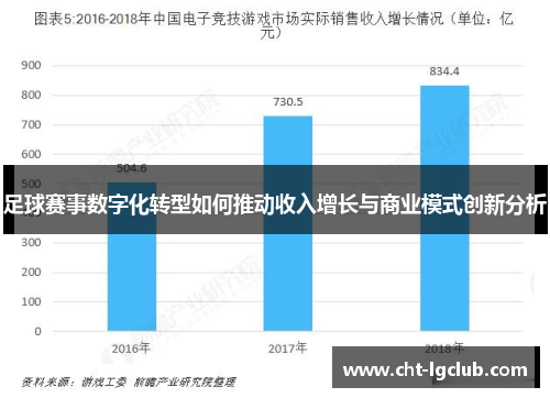 足球赛事数字化转型如何推动收入增长与商业模式创新分析