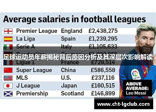 足球运动员年薪揭秘背后原因分析及其深层次影响解读