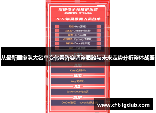 从最新国家队大名单变化看阵容调整思路与未来走势分析整体战略