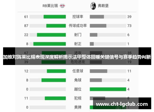 加维对阵莱比锡表现深度解析揭示法甲整体回暖关键信号与赛季趋势判断
