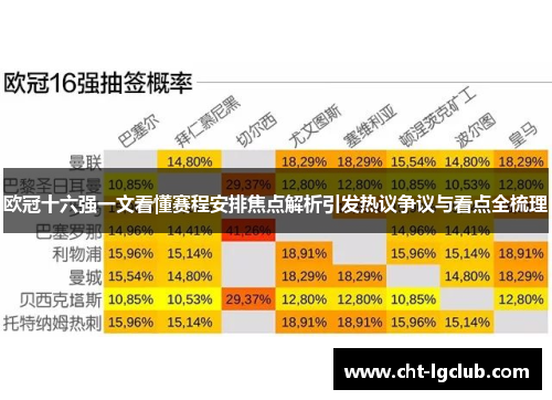 欧冠十六强一文看懂赛程安排焦点解析引发热议争议与看点全梳理