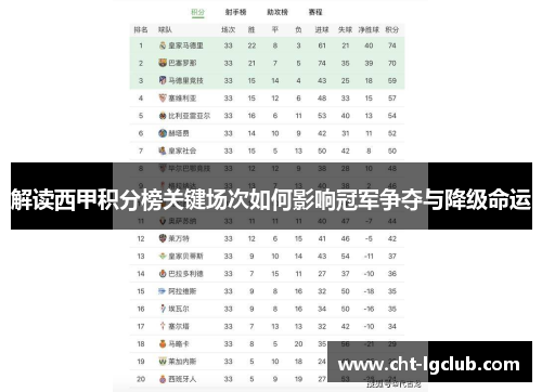 解读西甲积分榜关键场次如何影响冠军争夺与降级命运 解读西甲积分榜关键场次如何影响冠军争夺与降级命运