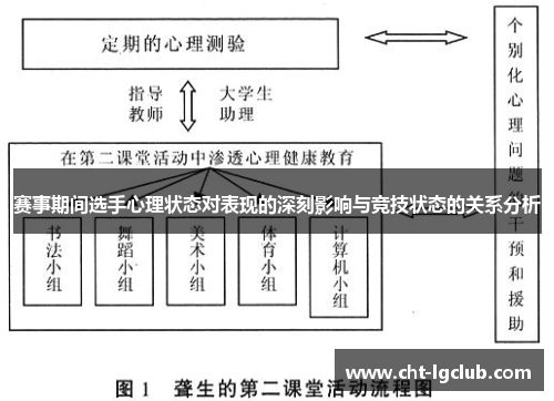 赛事期间选手心理状态对表现的深刻影响与竞技状态的关系分析