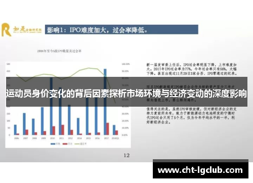 运动员身价变化的背后因素探析市场环境与经济变动的深度影响 运动员身价变化的背后因素探析市场环境与经济变动的深度影响