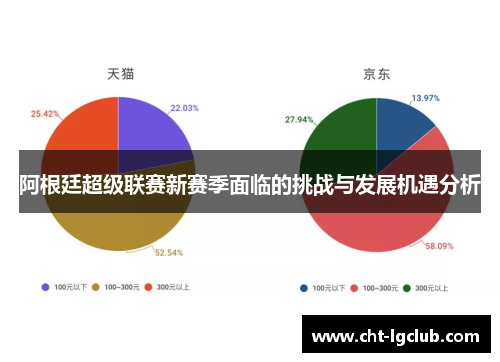 阿根廷超级联赛新赛季面临的挑战与发展机遇分析 阿根廷超级联赛新赛季面临的挑战与发展机遇分析